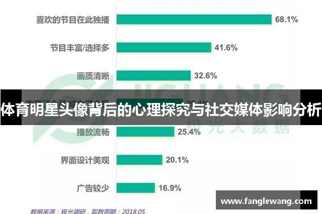 体育明星头像背后的心理探究与社交媒体影响分析